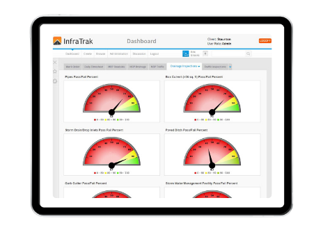 drainage inspection data