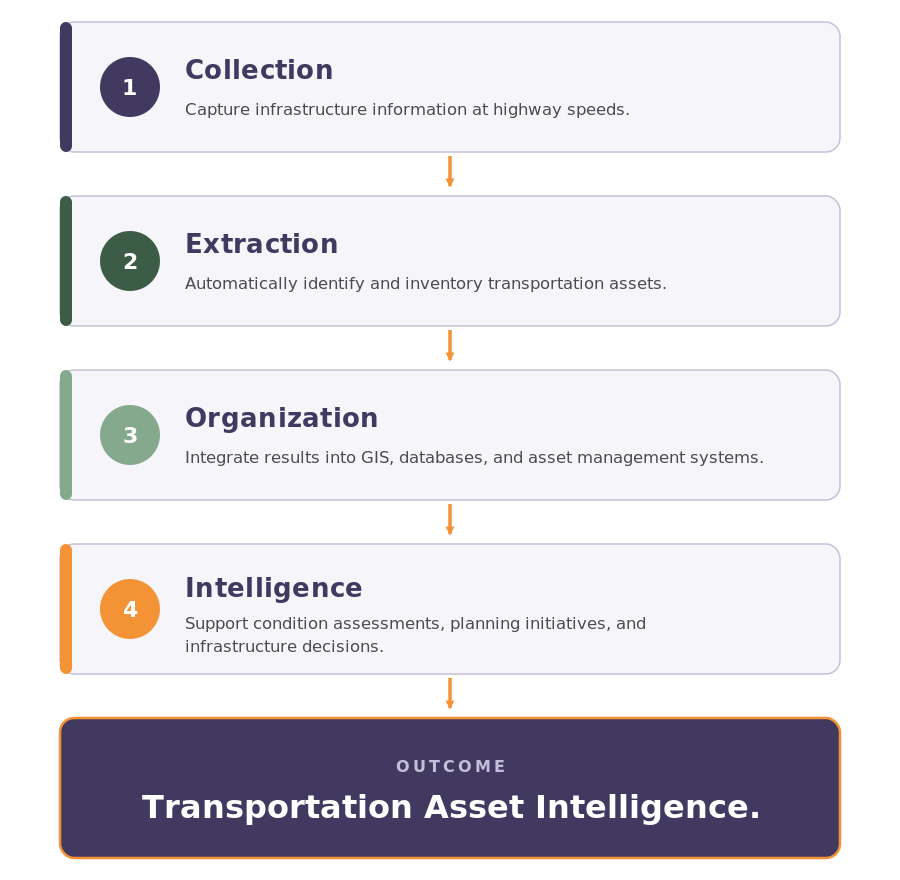 AFES Workflow